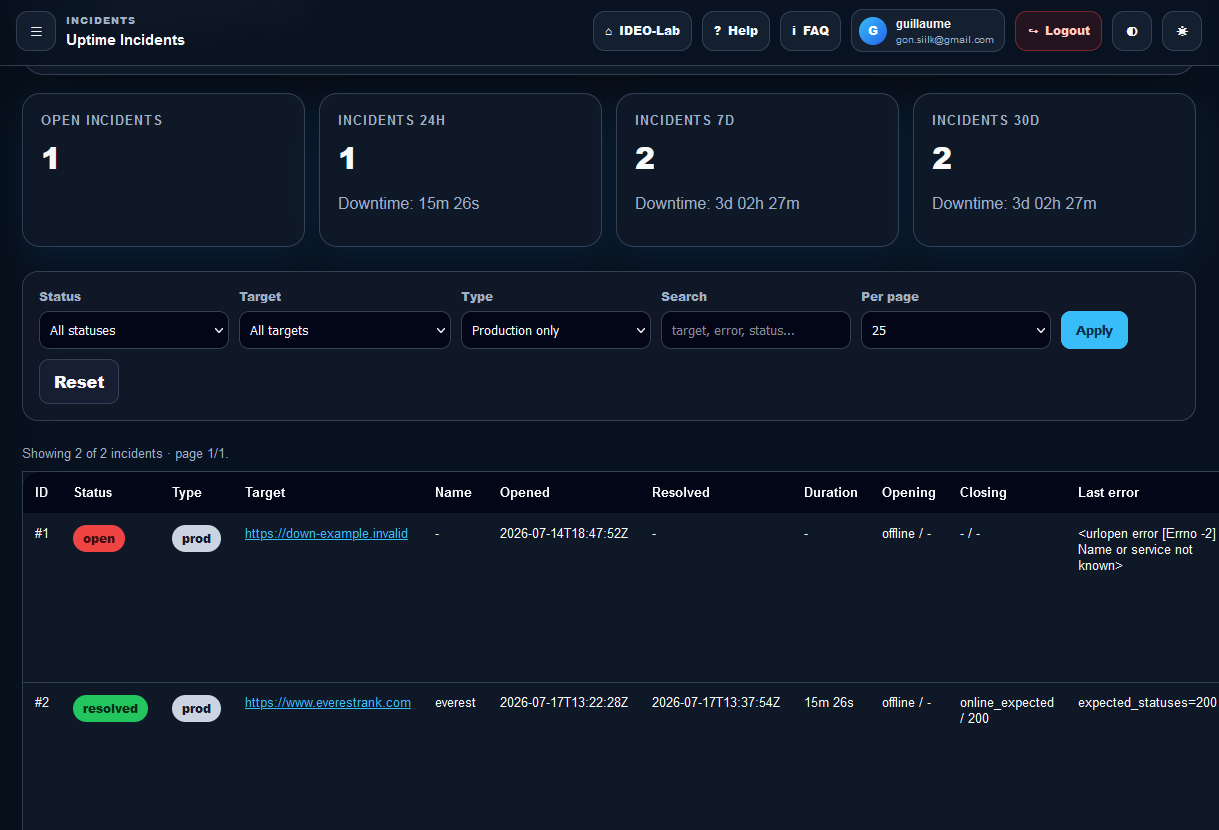 Security Analyzer recent incidents and uptime probes