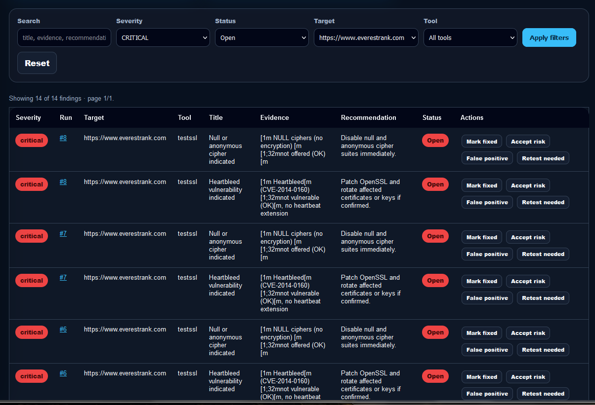 Security Analyzer priority findings table