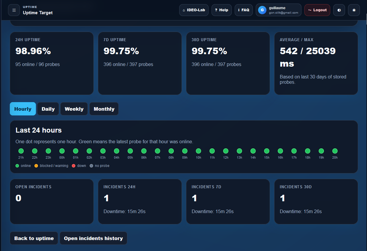 Security Analyzer hourly uptime timeline